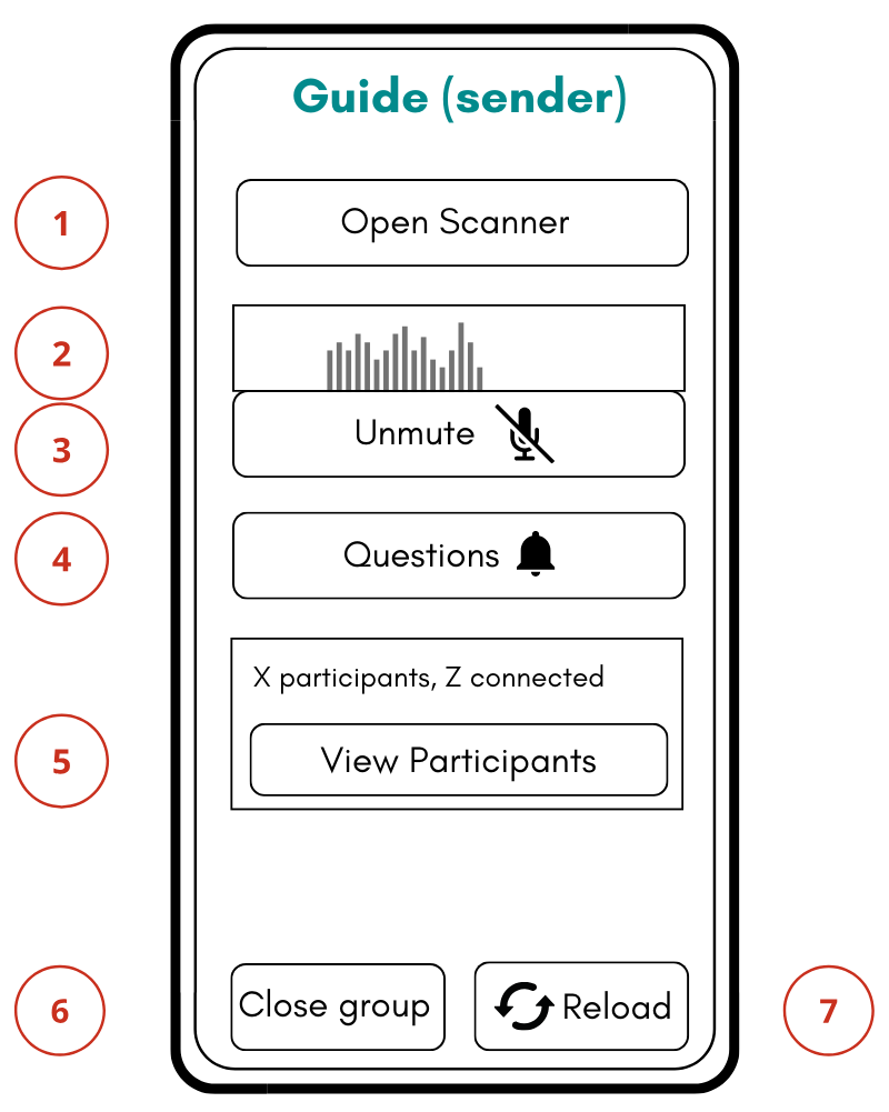 Guide (sender) Interface