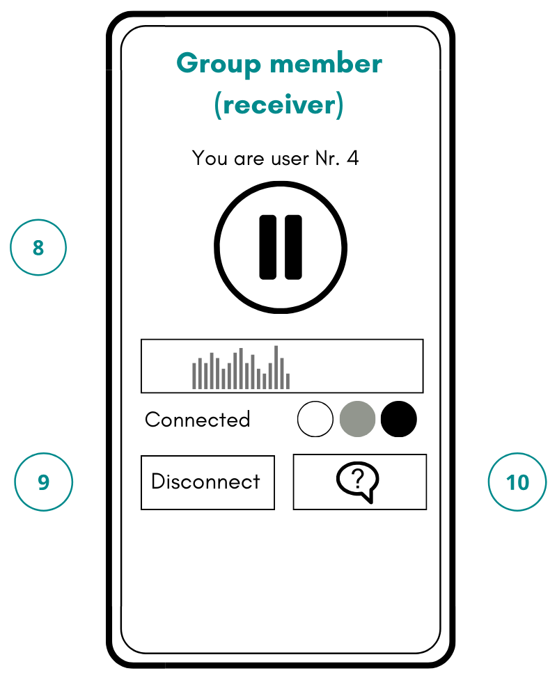 Group member (receiver) Interface