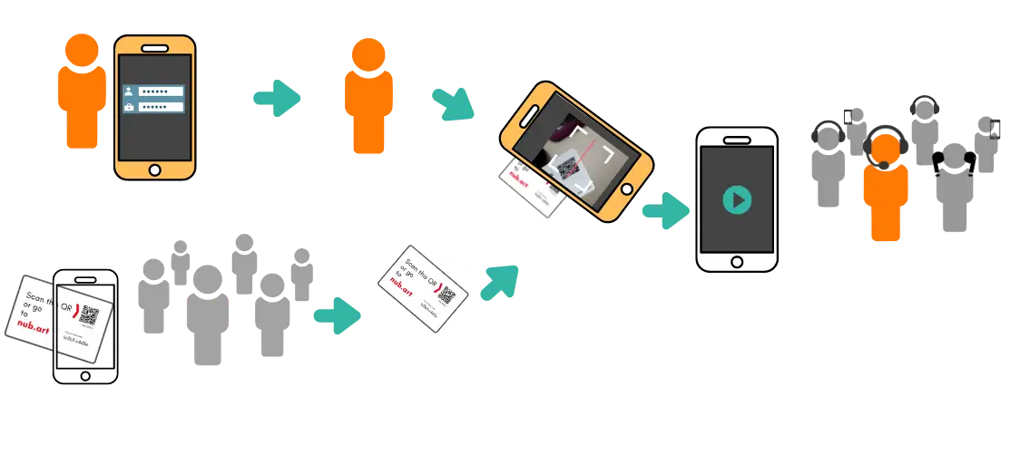 集団指導システム「ヌーバートライブ」の仕組み