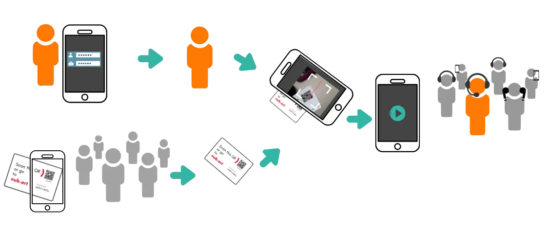 Jak działa system przewodnictwa grupowego Nubart Live?