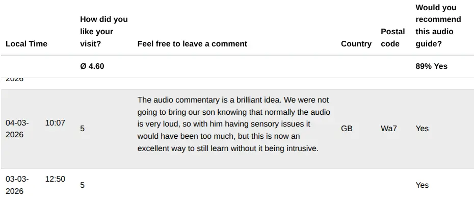 Passenger feedback praising the Nubart audio guide for allowing a child with sensory issues to enjoy a sightseeing tour without the intrusive noise of a PA system
