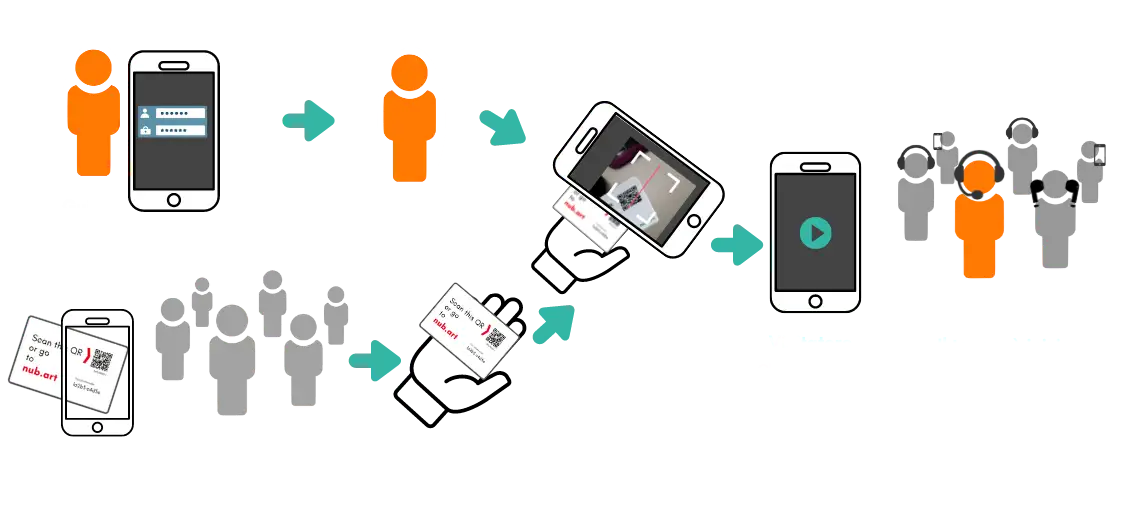 Come funziona il sistema di guida di gruppo Nubart Live?