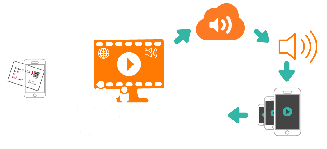 So funktioniert die browserbasierte Audio-Video-Synchronisation von Nubart Sync