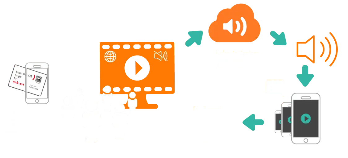 Wie funktioniert Nubart Sync?