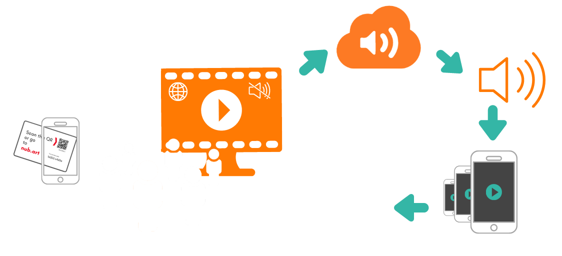 Cómo funciona la sincronización audio-vídeo basada en el navegador de Nubart Sync
