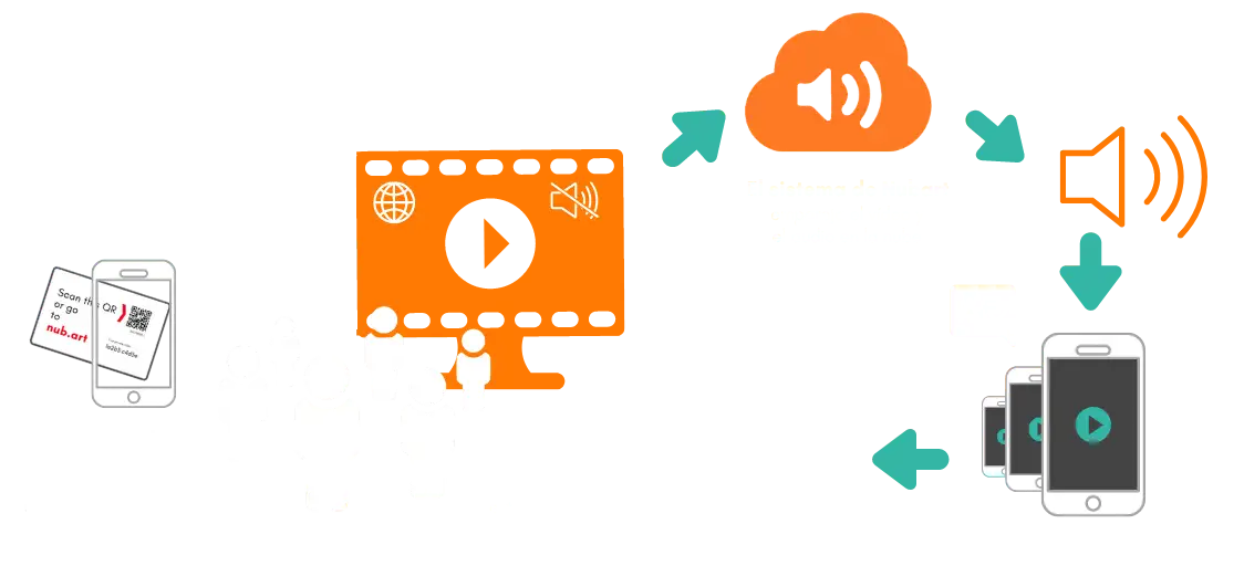 ¿Cómo funciona Nubart Sync?