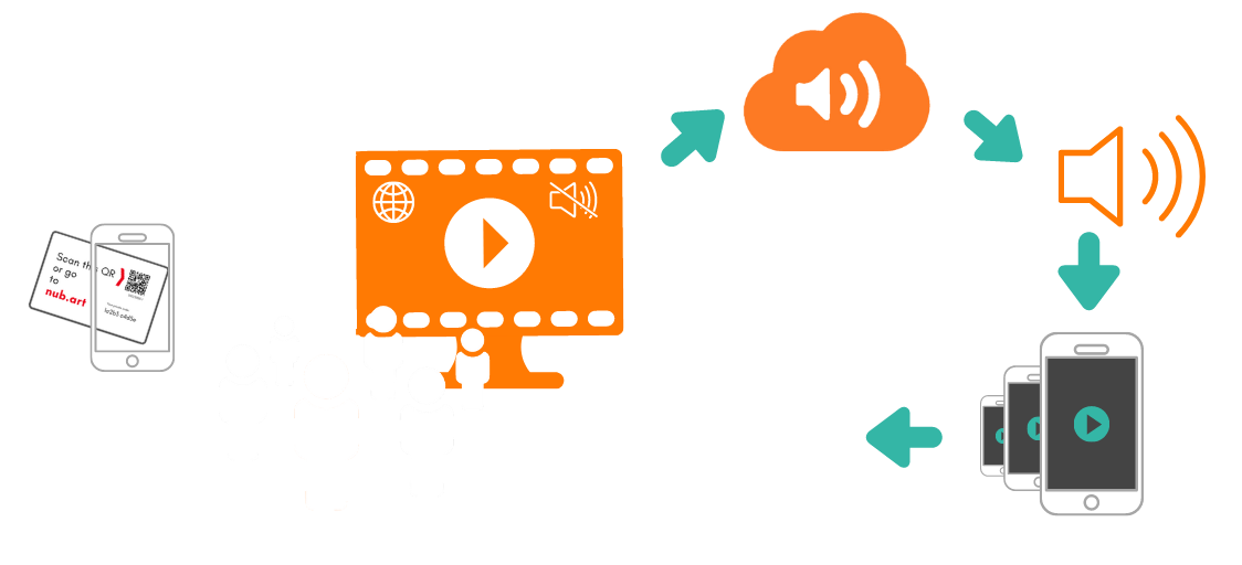 Nubart Syncのブラウザベースのオーディオ・ビデオ同期の仕組み
