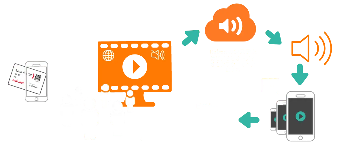 Nubart Syncのブラウザベースのオーディオ・ビデオ同期の仕組み