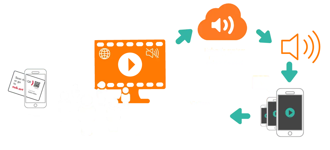 How does Nubart Sync works