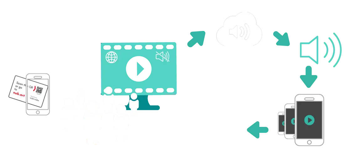 Comment fonctionne Nubart Sync ?