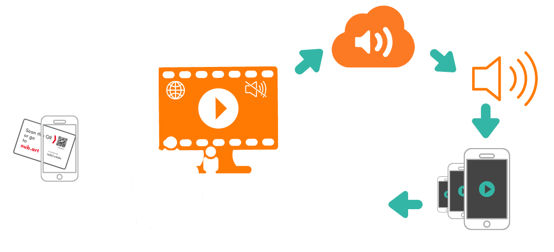 Come funziona la sincronizzazione audio-video basata su browser di Nubart